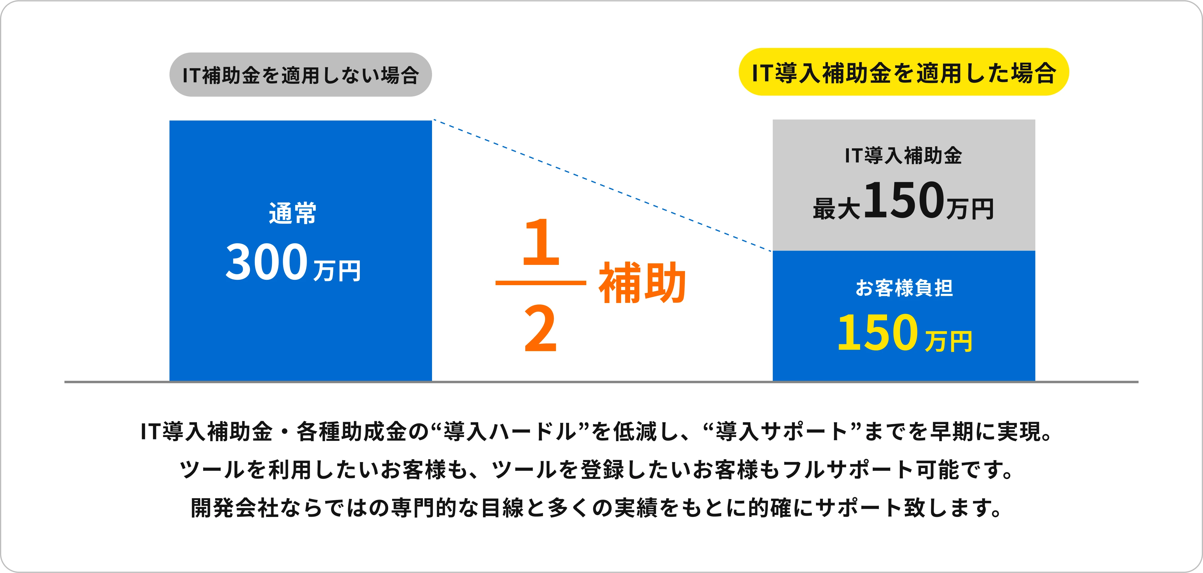 IT導入補助金2024-2-pc