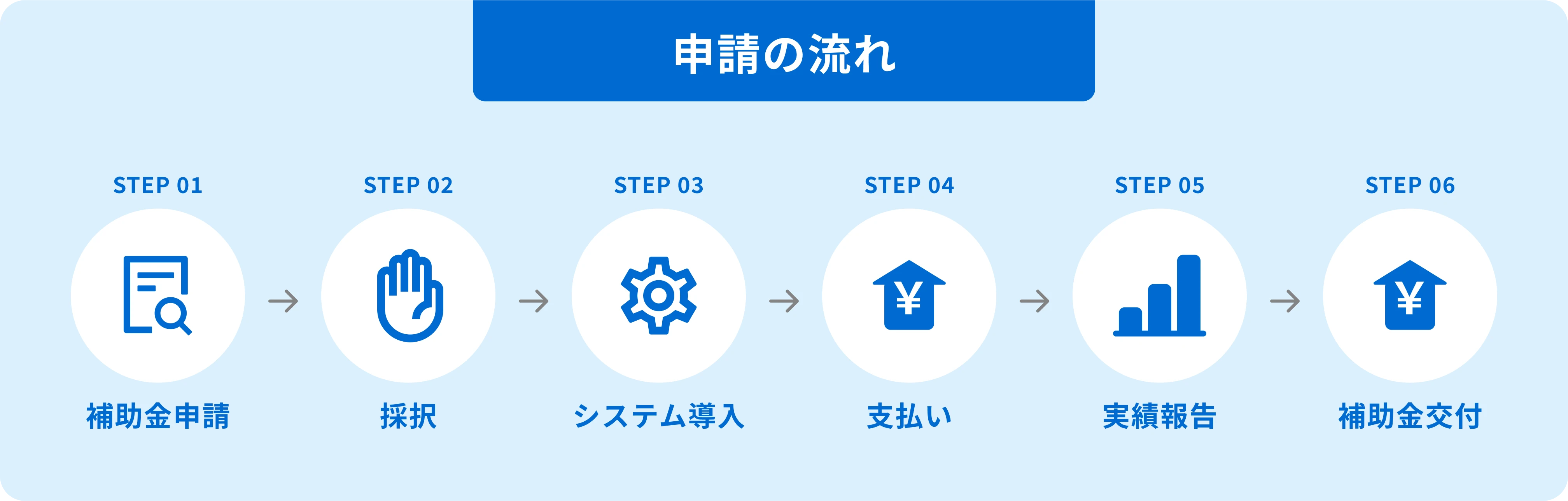 IT導入補助金2024-3-pc